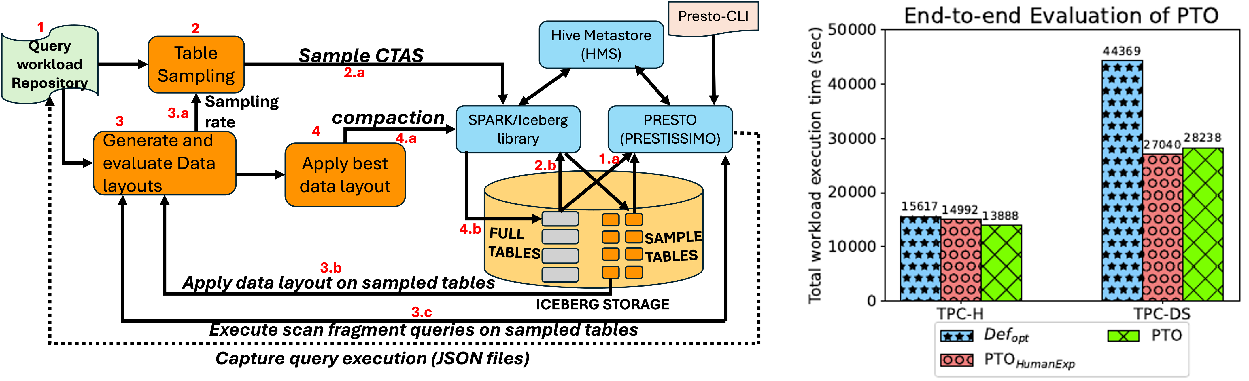 SIGMOD2026 SIGMOD2026